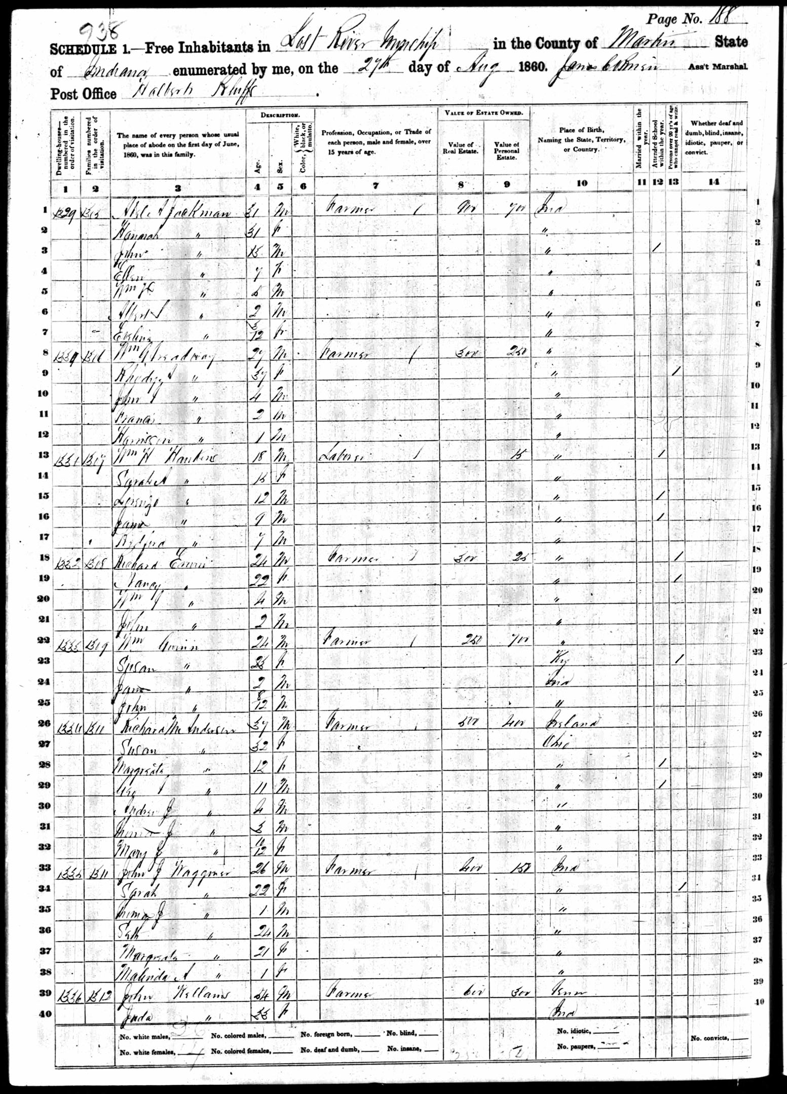 1860 Lost River Township, Martin County, Indiana Census Sheet